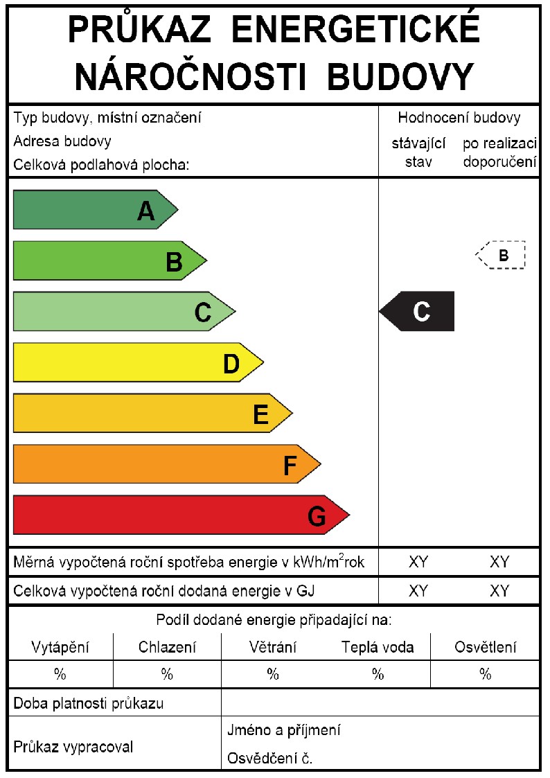 Průkaz energetické náročnosti budovy, energetický štítek