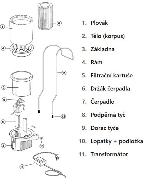 filtrační systém vířivka, filtrace vířivka, oběhový systém vířivka, AquaClarus 4000, filtr do vířivky bez montáže, čištění vody vířivka, filtrace pro malé bazény, vířivka bez filtru, levný filtr vířivka, filtr 3600 l/h, jednoduchá filtrace vířivka, závěsný filtr vířivka, čistič vody pro vířivku, vířivka zimní provoz filtr