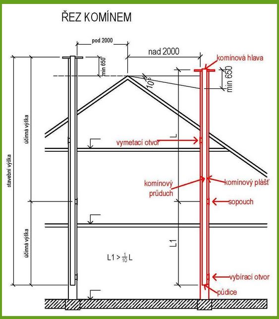 kominy, schema komin, terhnické parametry komínu, nákres komín