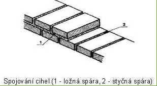 zdivo, vazba zdi, svislé zděné konstrukce, jak zdít, cihlová vazba