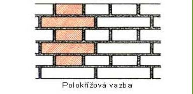 Polokřížová vazba, zdivo, vazba zdi, svislé zděné konstrukce, jak zdít, cihlová vazba