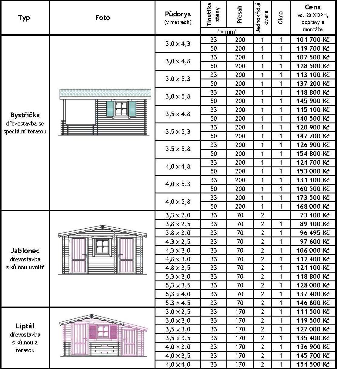 Ceník zahradní domky